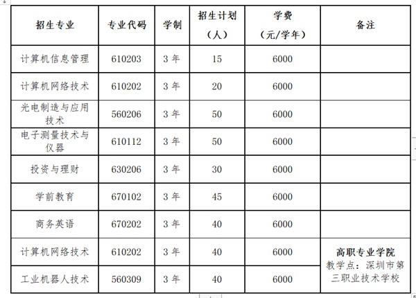 深圳信息职业技术学院2020年自主招生（面向中职）报考指南——深圳网络技术专业