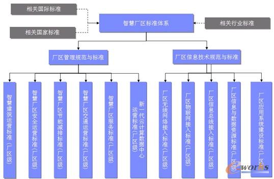 ERP等信息技术构建面向未来的智慧工厂-拓步ERP|ERP系统|ERP软件|免费ERP系统软件|免费进销存软件|生产管理软件|文档管理软件|仓库管理软件|免费下载-深圳拓步软件公司